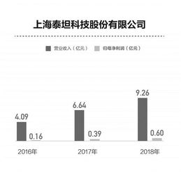 技術來源多樣，產品推廣為核 科創板藥企差異化路線探析