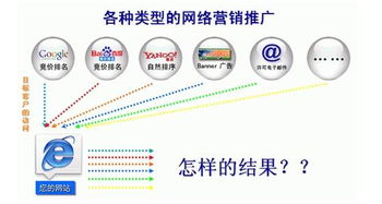 承德網站技術推廣全攻略 本地特色與數(shù)字技術的融合之道